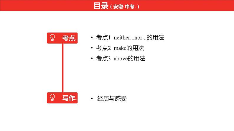 中考总复习英语(安徽)第一部分·第21讲·九年级 Units 11—12课件第2页