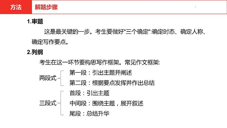 中考总复习英语(河北)第三部分·题型五·书面表达课件第4页
