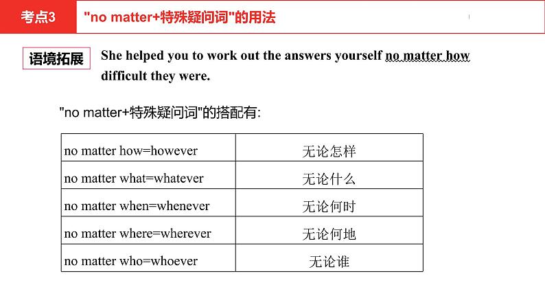 中考总复习英语(河北)第一部分·第二十二讲·九年级Unit13—Unit14课件第8页