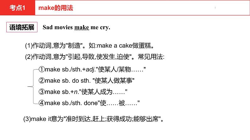 中考总复习英语(河北)第一部分·第二十一讲·九年级Unit11—Unit12课件第4页