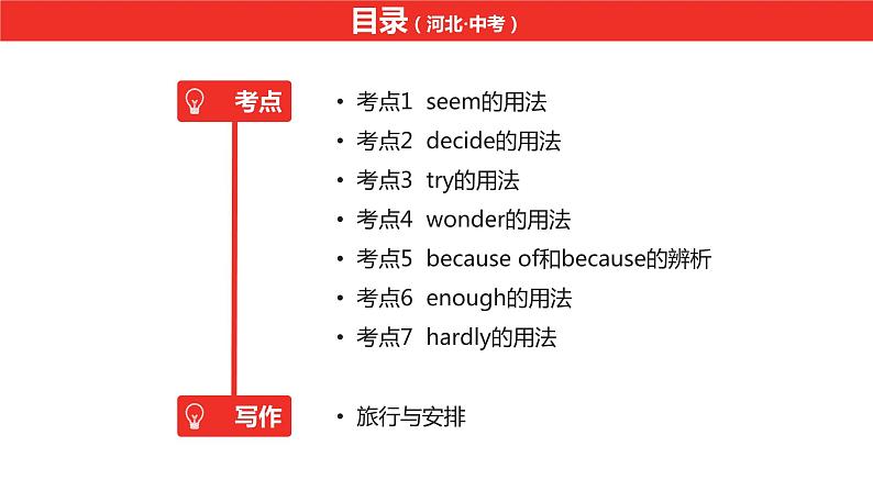 中考总复习英语(河北)第一部分·第六讲·八年级上Unit1—Unit2课件第2页