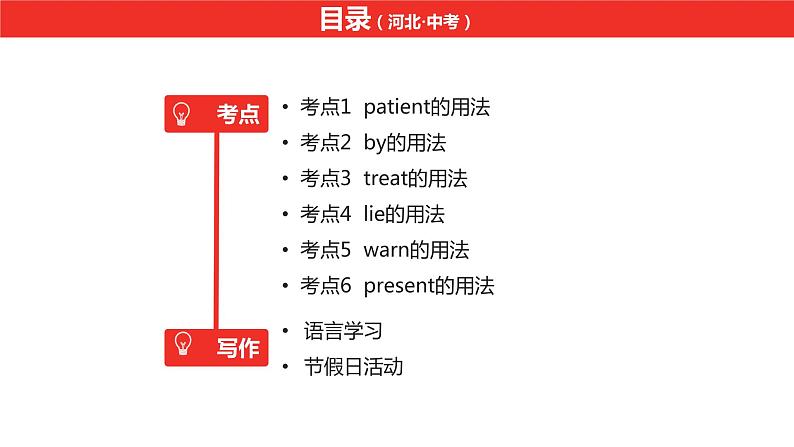 中考总复习英语(河北)第一部分·第十六讲·九年级Unit1—Unit2课件02