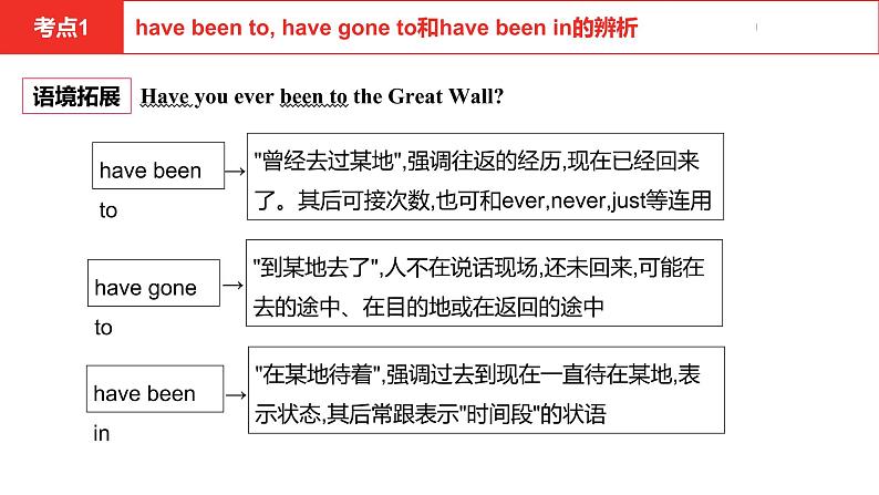 中考总复习英语(河北)第一部分·第十五讲·八年级下Unit9—Unit10课件第4页