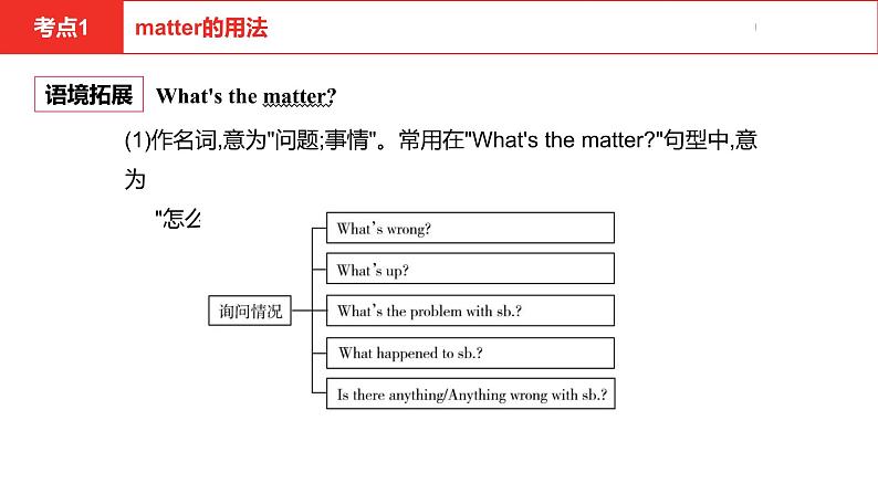 中考总复习英语(河北)第一部分·第十一讲·八年级下Unit1—Unit2课件第4页