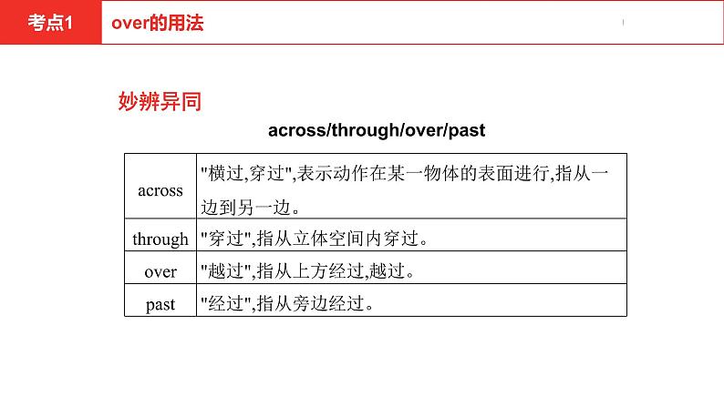 中考总复习英语(河北)第一部分·第四讲·七年级下Unit5—Unit8课件第5页