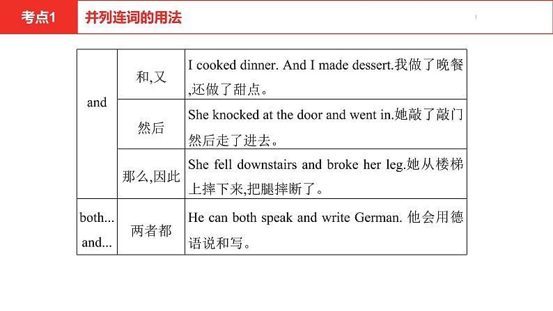 中考总复习英语(河南)第二部分·专题六·连词课件第4页