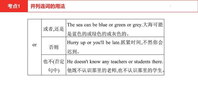 中考总复习英语(河南)第二部分·专题六·连词课件第6页