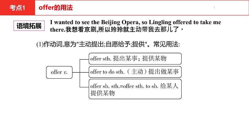 中考总复习英语(安徽)外研第一部分 第十讲 八年级(上) Modules 5—6课件04