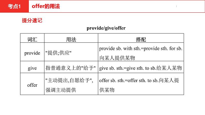 中考总复习英语(安徽)外研第一部分 第十讲 八年级(上) Modules 5—6课件06
