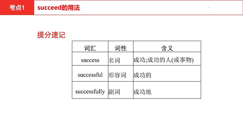 中考总复习英语(安徽)外研第一部分·第二十二讲·九年级(下) Modules 1—4课件05