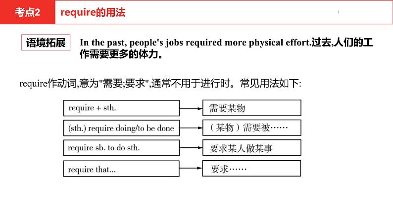 中考总复习英语(安徽)外研第一部分·第二十三讲·九年级(下) Modules 5—8课件第8页
