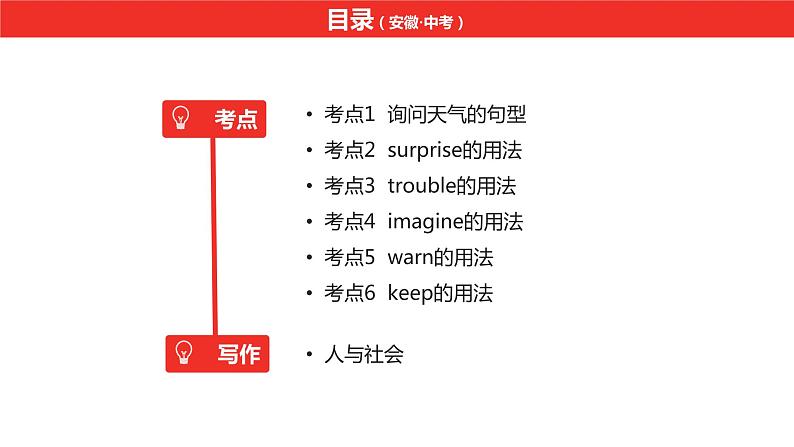 中考总复习英语(安徽)外研第一部分·第十二讲·八年级(上) Modules 10—12课件02