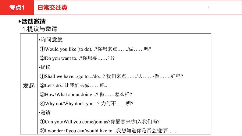 中考总复习英语(安徽)外研专题十三 情景交际课件07