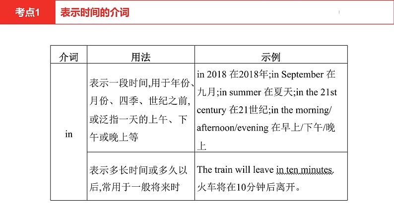 中考总复习英语(安徽)外研专题五 介词和介词短语课件05
