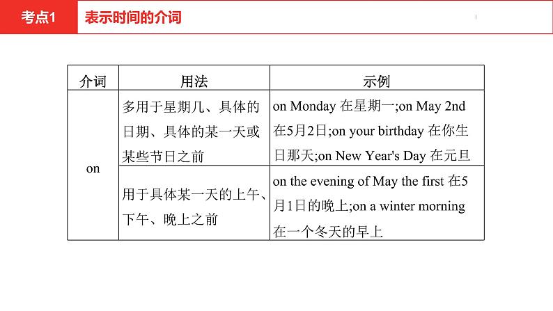 中考总复习英语(安徽)外研专题五 介词和介词短语课件06