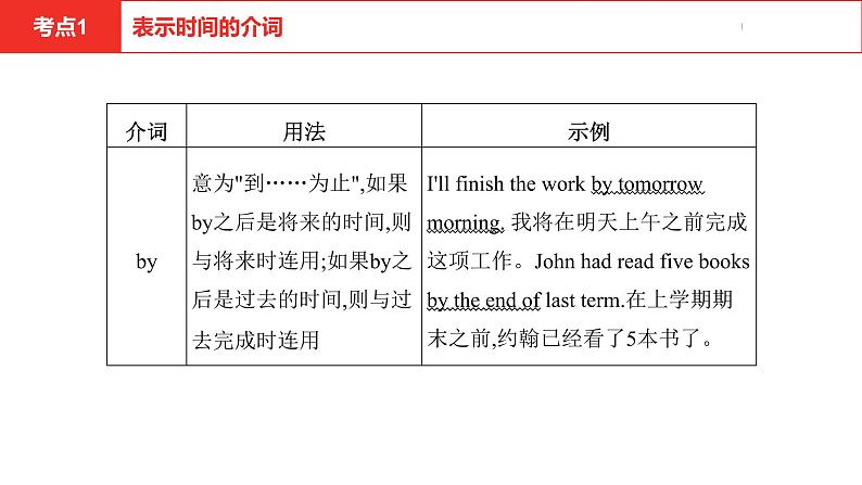 中考总复习英语(安徽)外研专题五 介词和介词短语课件07