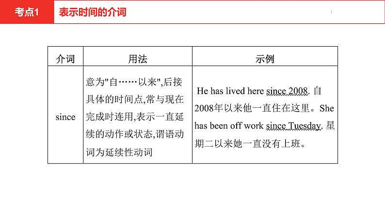 中考总复习英语(安徽)外研专题五 介词和介词短语课件08