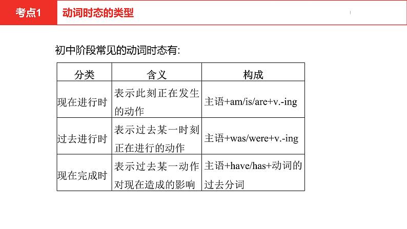 中考总复习英语(河南). 第二部分·专题九·动词的时态课件PPT05
