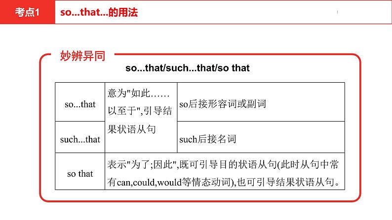 中考总复习英语(河南). 第一部分·第十四课时·八年级下 Unit 8课件PPT05