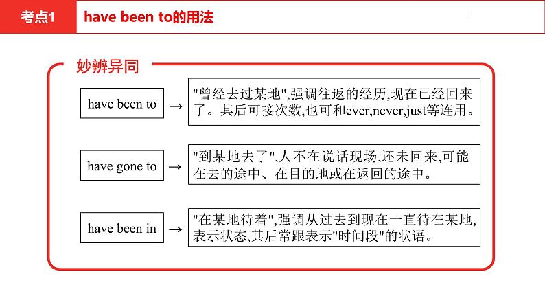 中考总复习英语(河南). 第一部分·第十五课时·九年级上 Unit 1课件PPT第5页