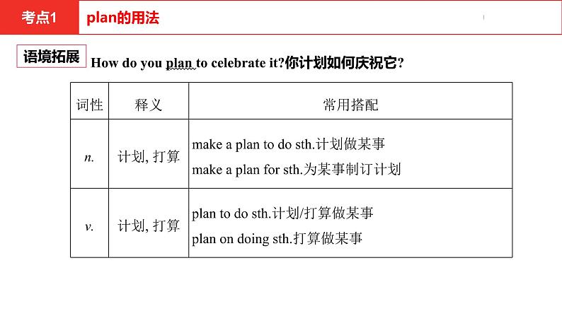 中考总复习英语(河南). 第一部分·第五课时·七年级下 Unit 7课件PPT04