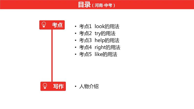中考总复习英语(河南). 第一部分·第一课时·七年级上 Unit 1—Unit 2课件PPT02