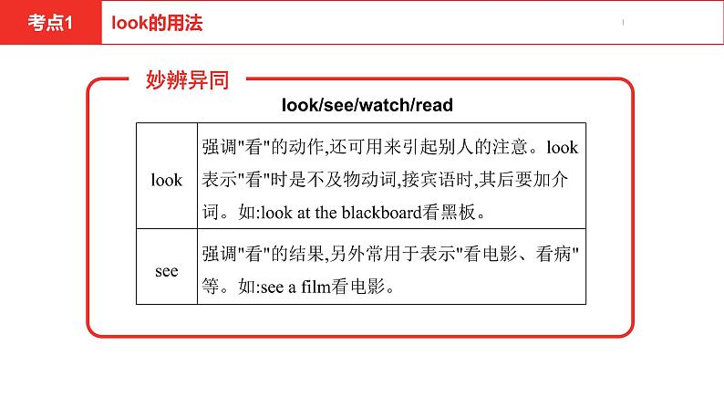 中考总复习英语(河南). 第一部分·第一课时·七年级上 Unit 1—Unit 2课件PPT07