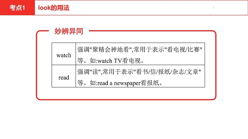 中考总复习英语(河南). 第一部分·第一课时·七年级上 Unit 1—Unit 2课件PPT08