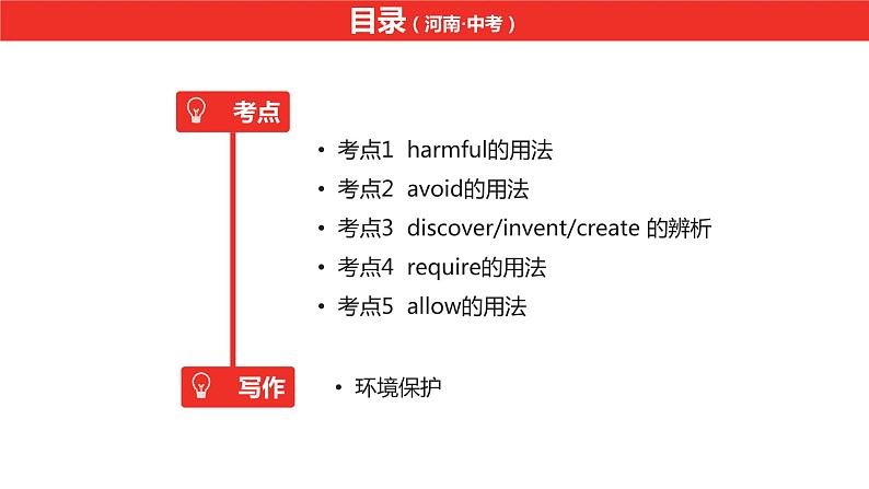 中考总复习英语(河南).·第一部分· 第十六课时 九年级上Unit 2课件PPT02