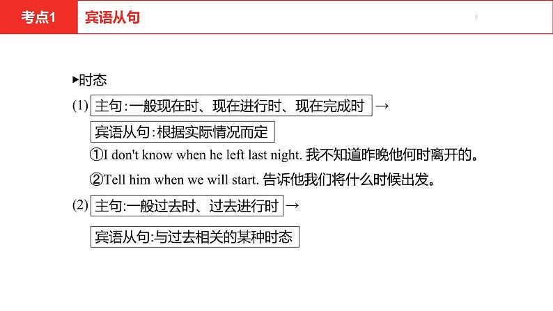 中考总复习英语(河南).第二部分·专题十三·复合句课件PPT06