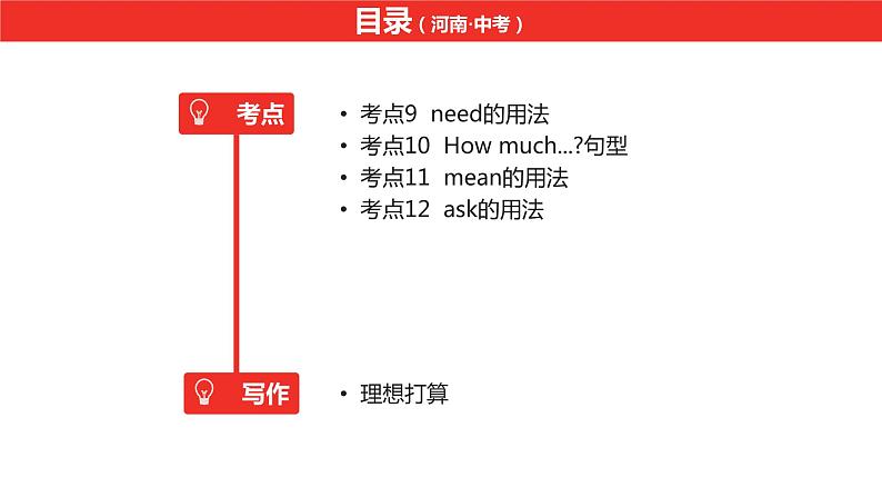 中考总复习英语(河南).第一部分·第二课时·七年级上 Unit 3—Unit 4课件PPT03