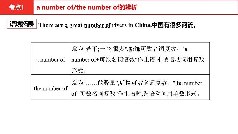 中考总复习英语(河南).第一部分·第十九课时·九年级下 Unit 5—Unit 6课件PPT第5页