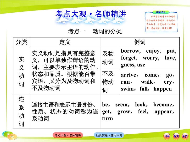 (语法专项案)十一 动词及时态课件PPT第2页