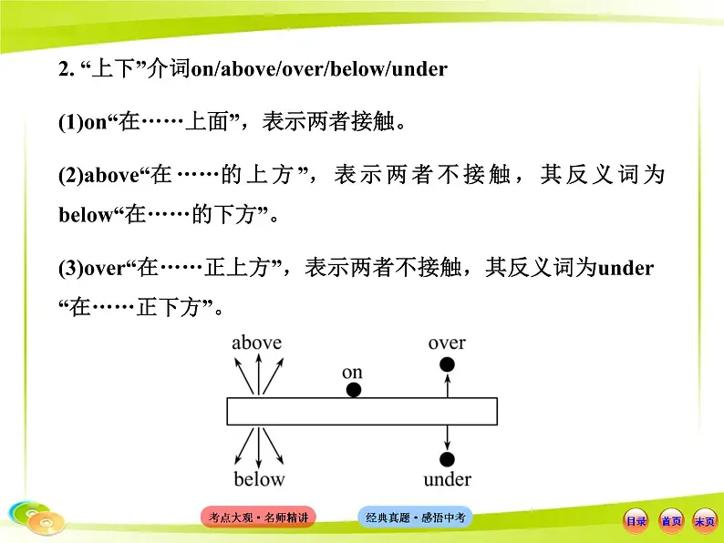 （语法专项案）五 介词课件PPT07