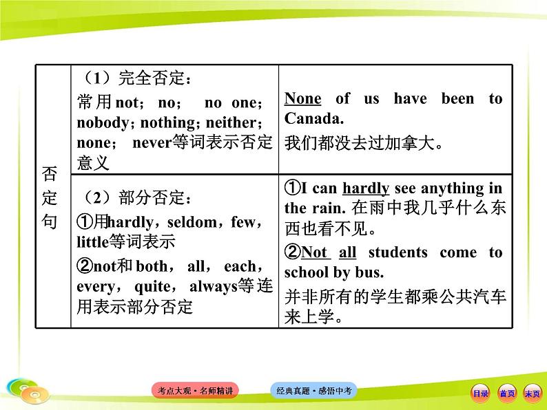 (语法专项案)十三 句子的种类课件PPT03