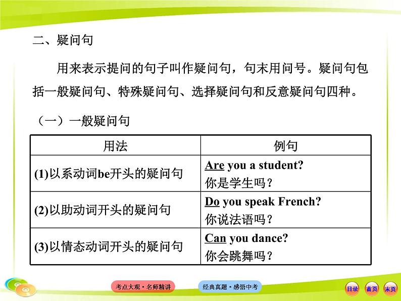 (语法专项案)十三 句子的种类课件PPT04