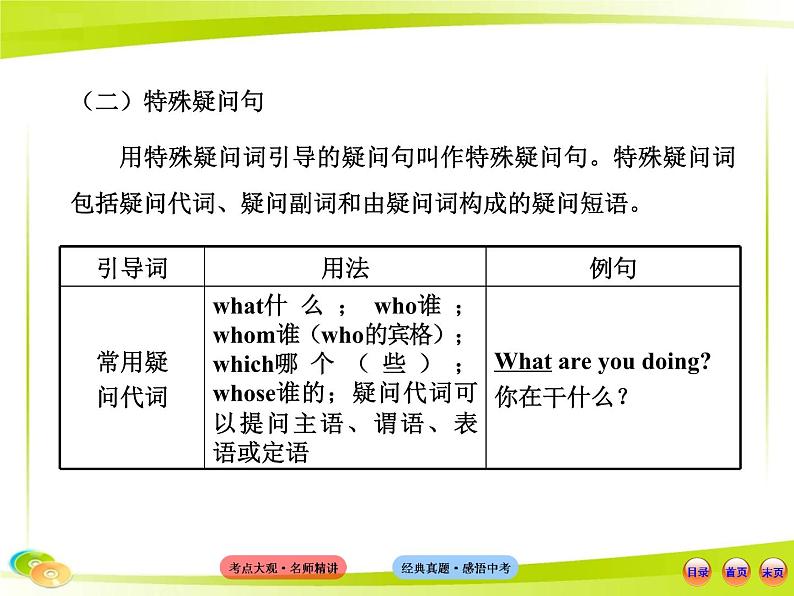 (语法专项案)十三 句子的种类课件PPT05