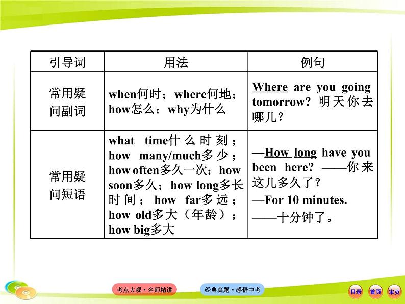 (语法专项案)十三 句子的种类课件PPT06