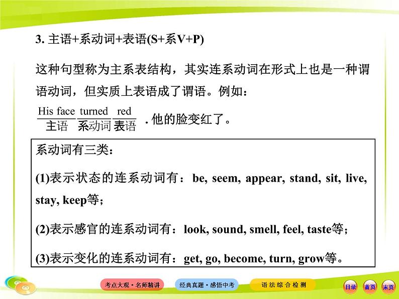 (语法专项案)十七 简单句的五种基本类型课件PPT第5页