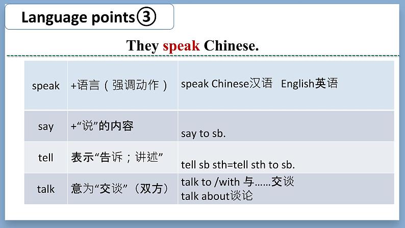 Unit8 lesson 45 China 课件2022-2023学年冀教版英语七年级上册第8页