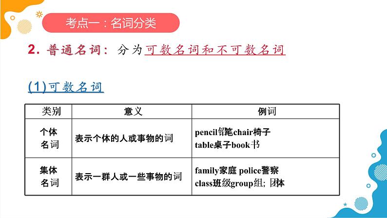 中考专项-名词课件PPT第5页