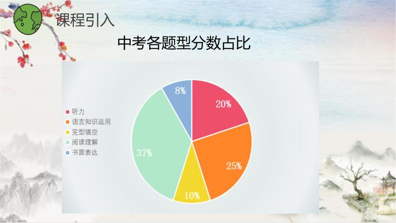 期末阅读理解课件2022-2023学年人教版英语八年级上册07