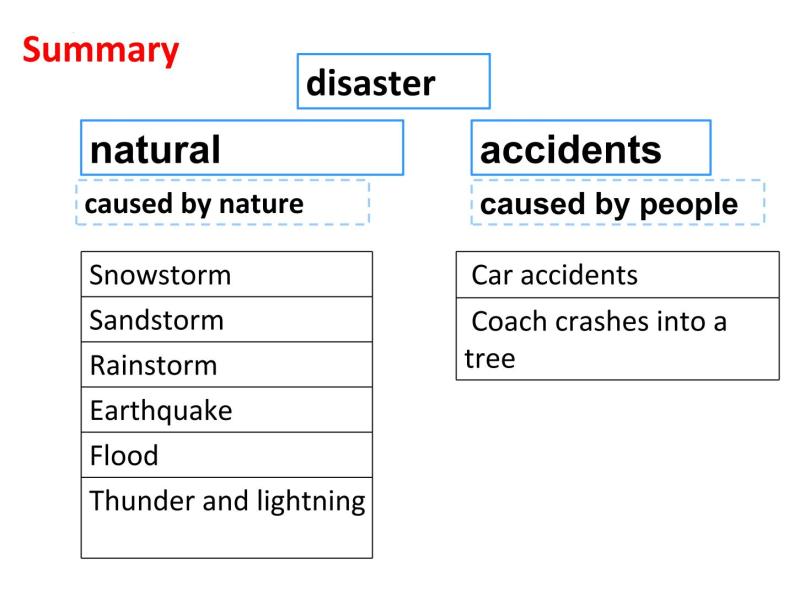 Unit8 Natural disasters welcome to  the unit 课件2022-2023学年牛津译林版英语八年级上册08