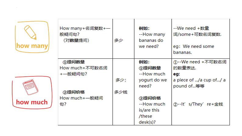 How疑问词及疑问短语 复习课件2022-2023学年仁爱版英语八年级下册第4页