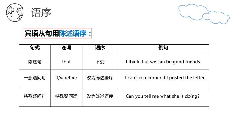 宾语从句 被动语态 复合不定代词 复习课件2022-2023学年仁爱版英语八年级下册05