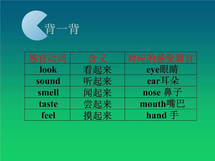 Module 1單詞課件2021-2022學(xué)年外研版英語八年級下冊第3頁
