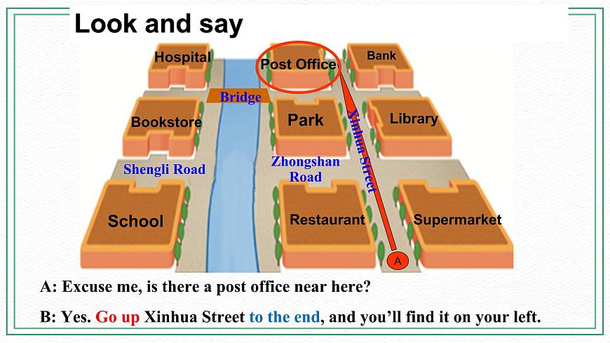 Unit 6 Topic 3 How can I get to the library_ Section A課件第5頁