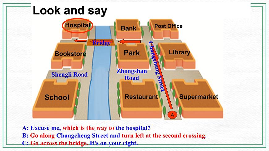 Unit 6 Topic 3 How can I get to the library_ Section A課件第7頁