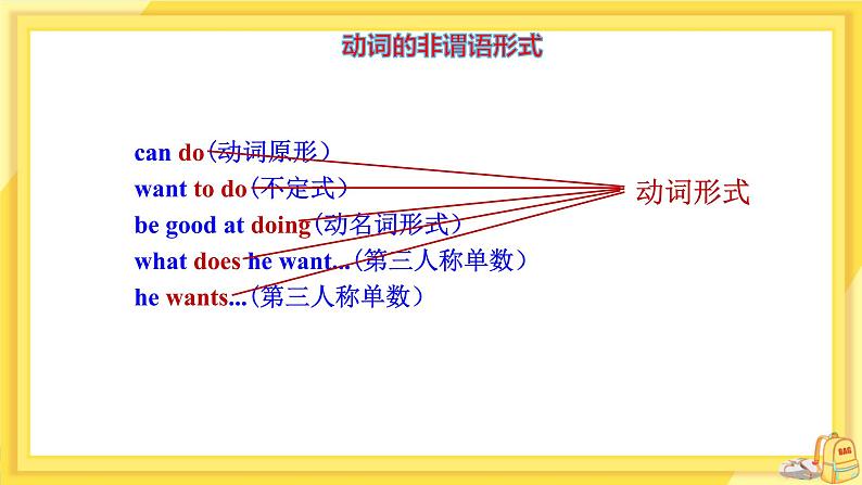 UNIT 1 Section A Grammar Focus-3c(课件PPT)(送教案)08