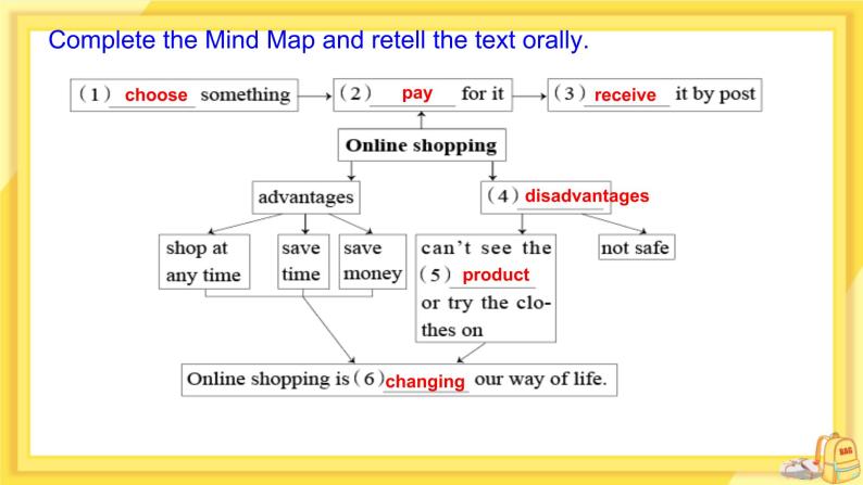 Module 5 Unit 2 You can buy everything on the Internet（课件PPT+教案+练习）08